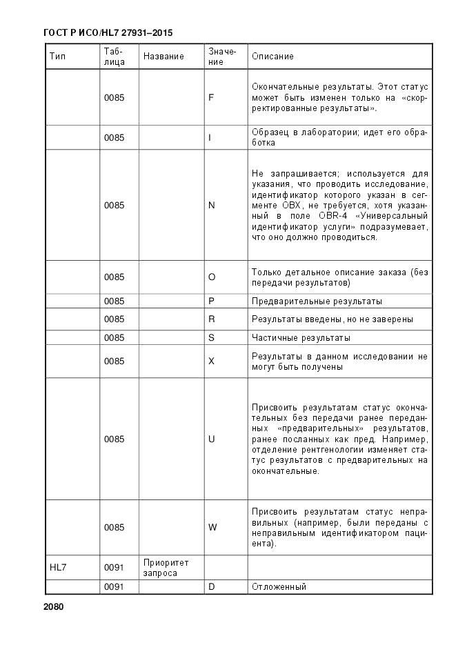 ГОСТ Р ИСО/HL 7 27931-2015, страница 2087